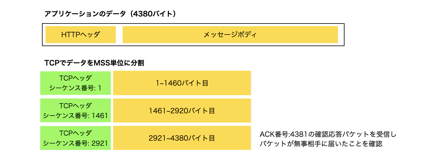 スクリーンショット 2024-07-31 13.45.50.png