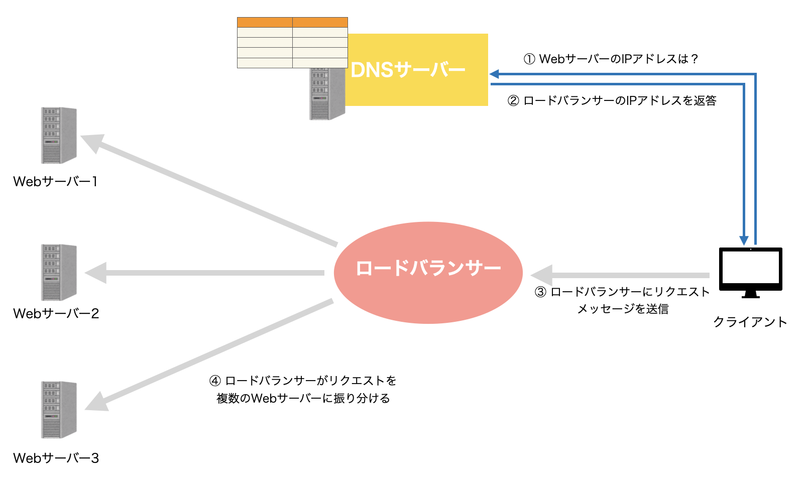 スクリーンショット 2024-07-30 15.43.24.png