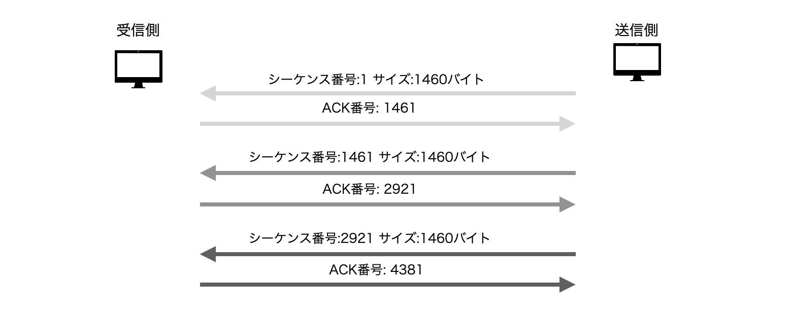 スクリーンショット 2024-07-31 13.53.41.png