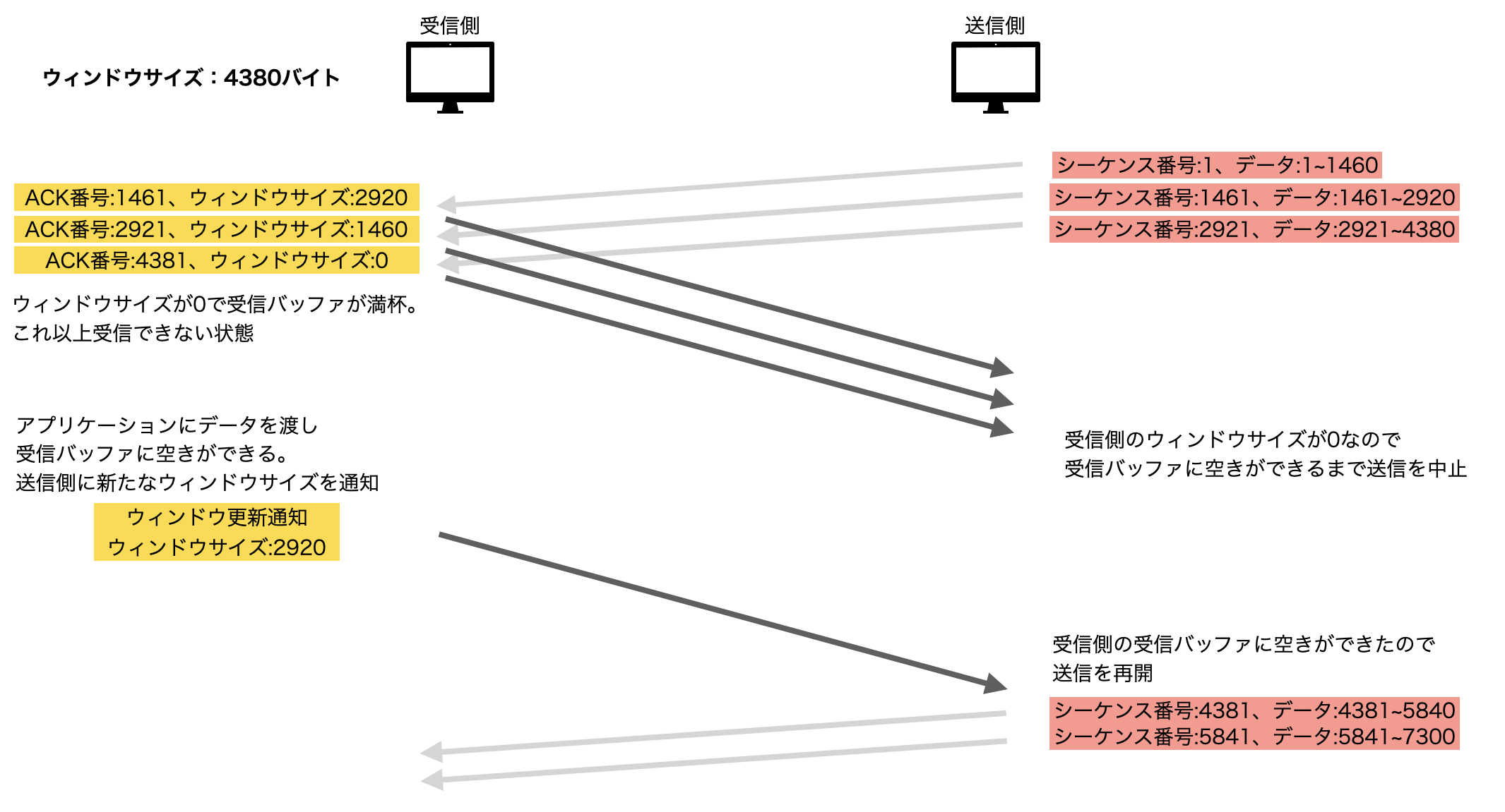 スクリーンショット 2024-08-01 14.10.54.png