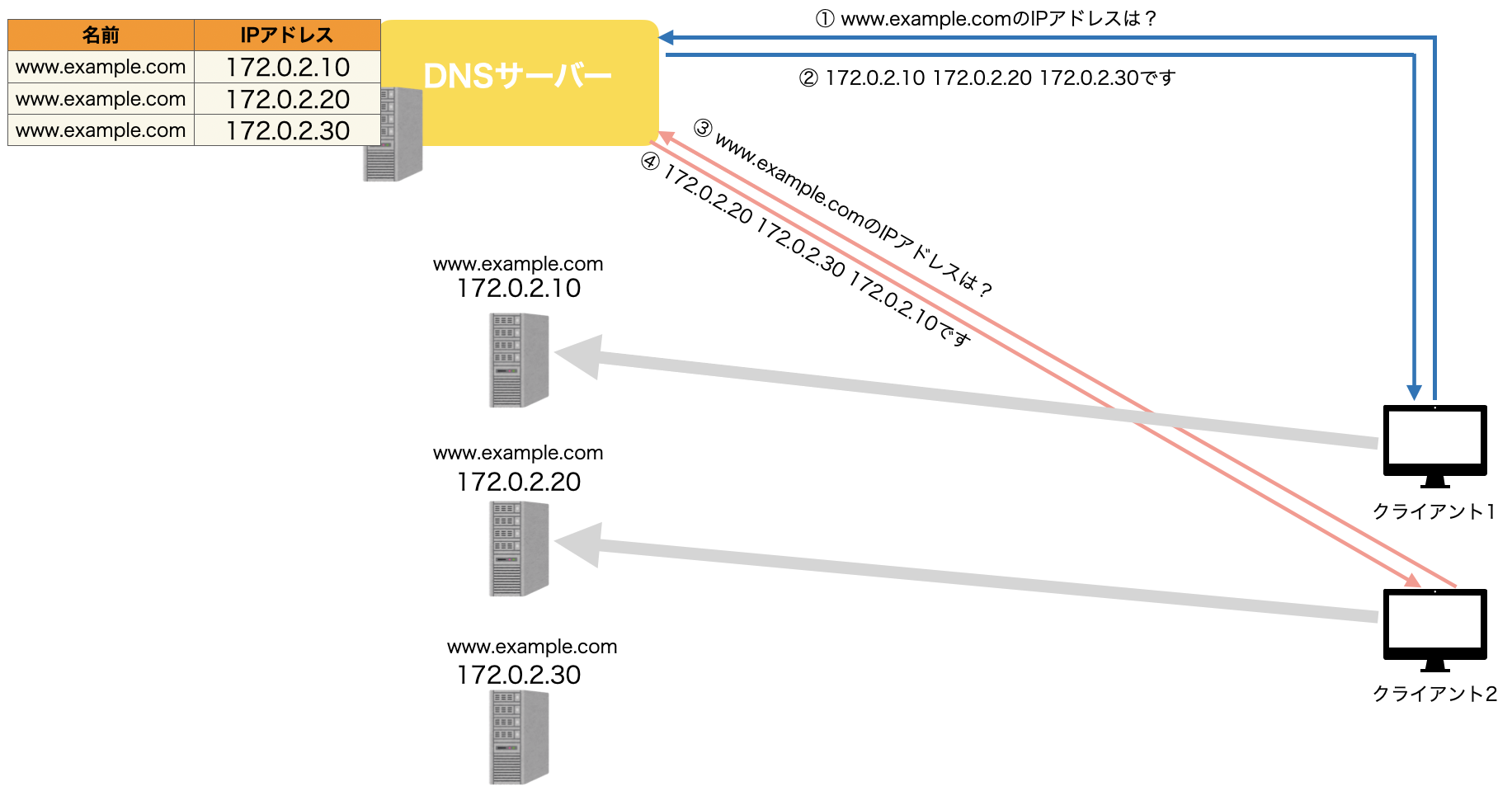 スクリーンショット 2024-07-30 15.03.21.png