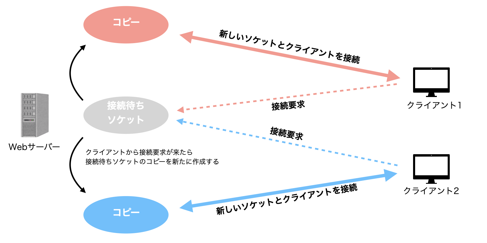 スクリーンショット 2024-08-01 13.43.24.png
