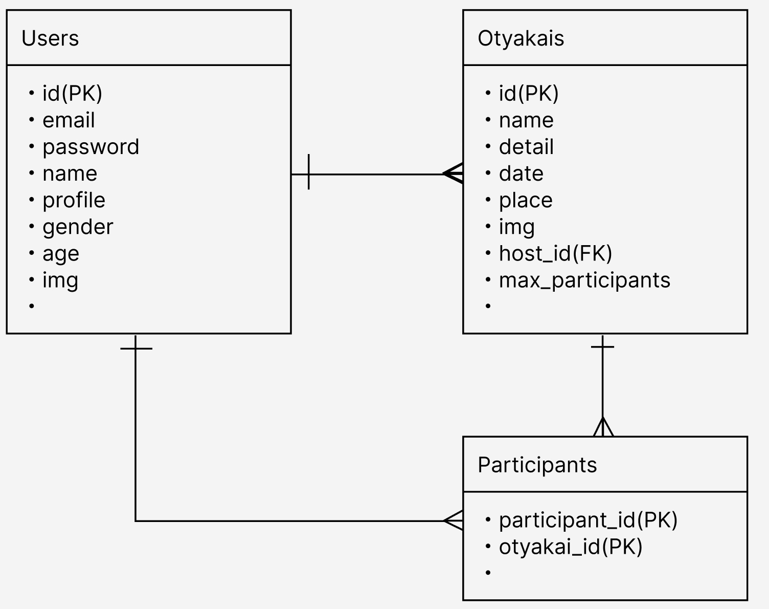 スクリーンショット 2024-02-10 17.43.21.png