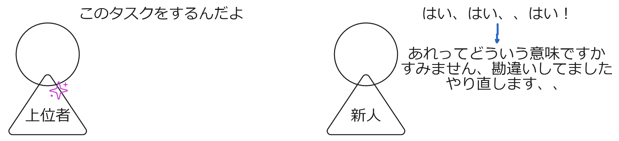 コミュニケーション不足、ミス.png