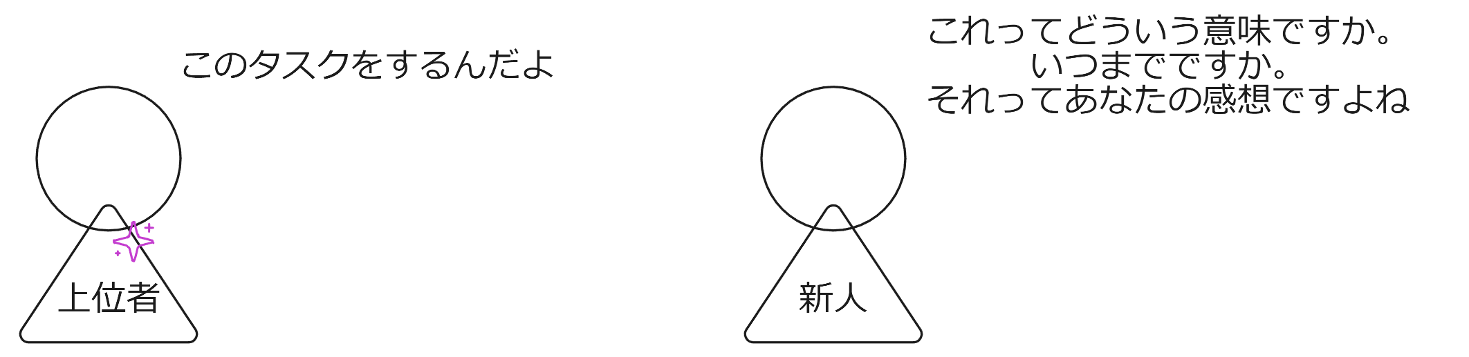 コミュニケーション不足、改善.png