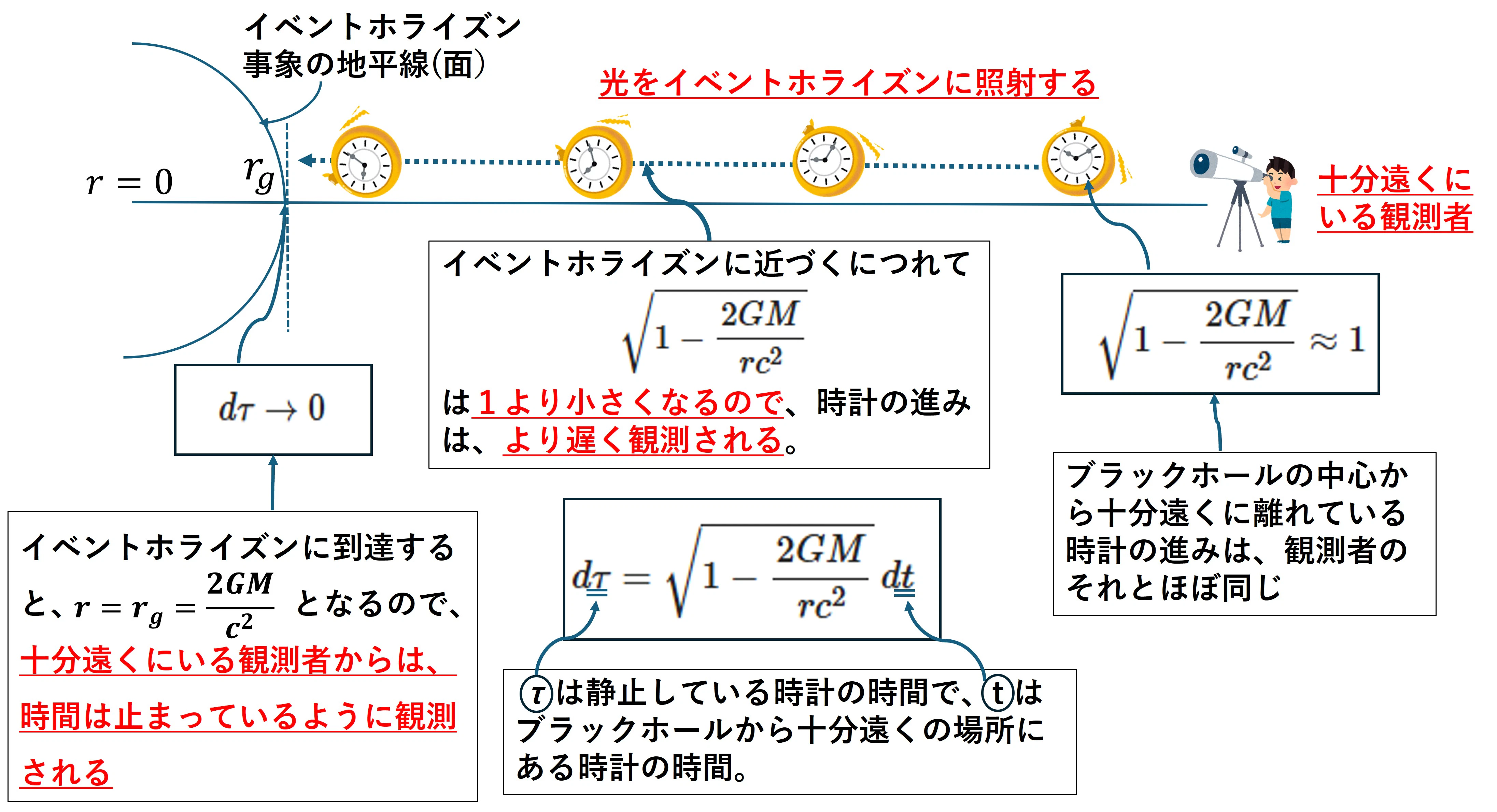 図解時間停止.jpg