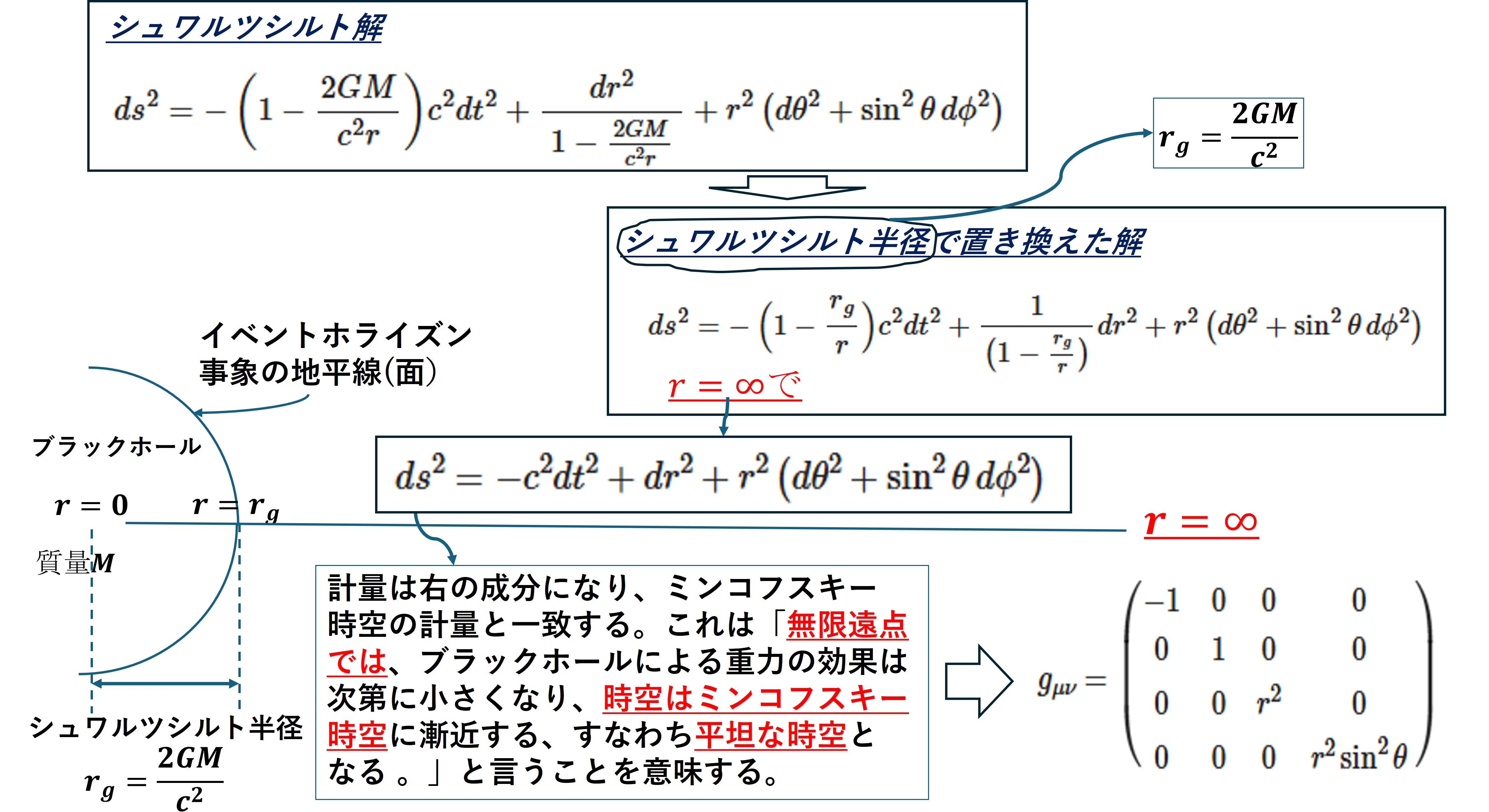 図解無限遠ミンコフスキー時空.jpg