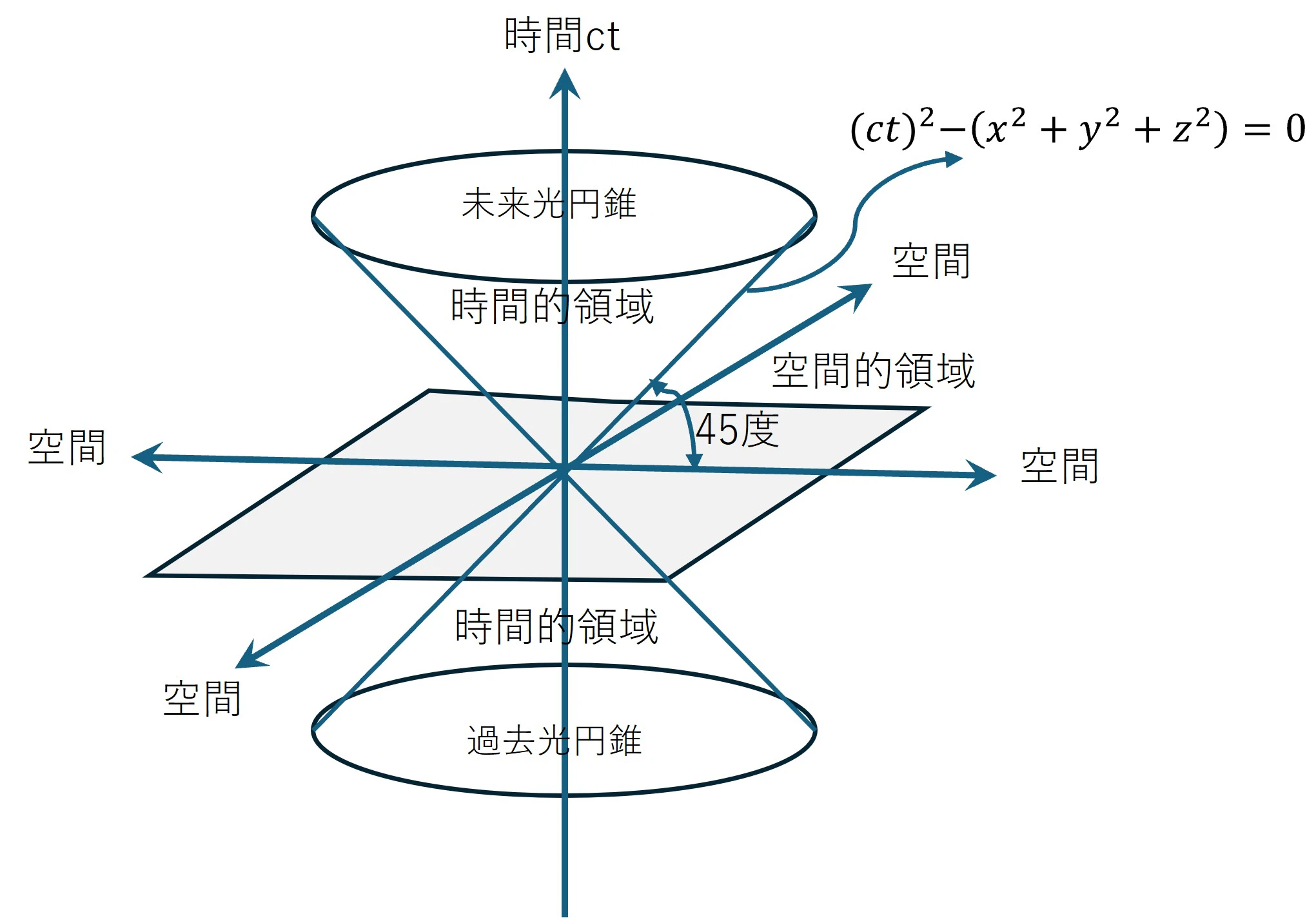 光円錐jpg.jpg