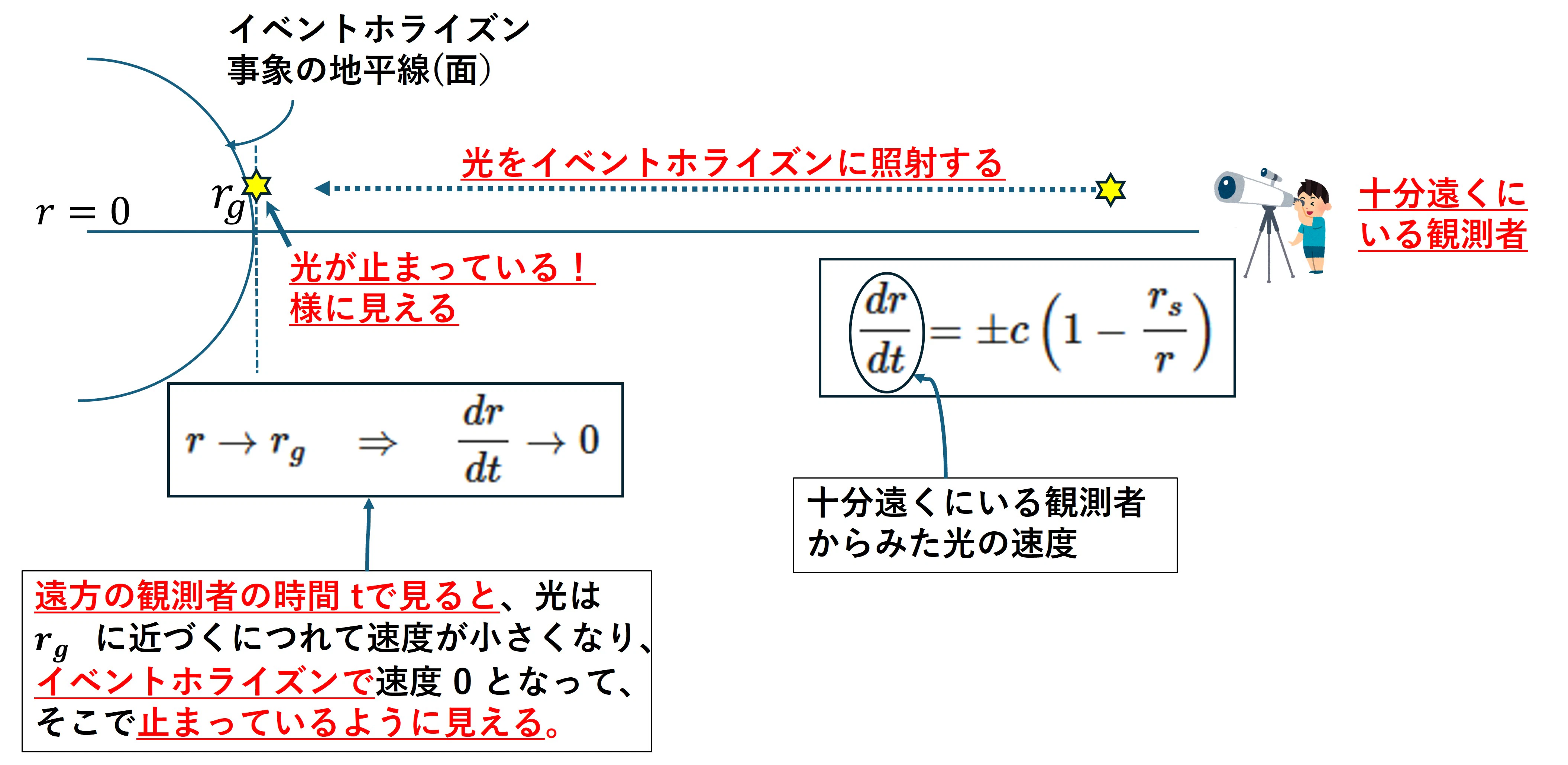図解運動停止.jpg