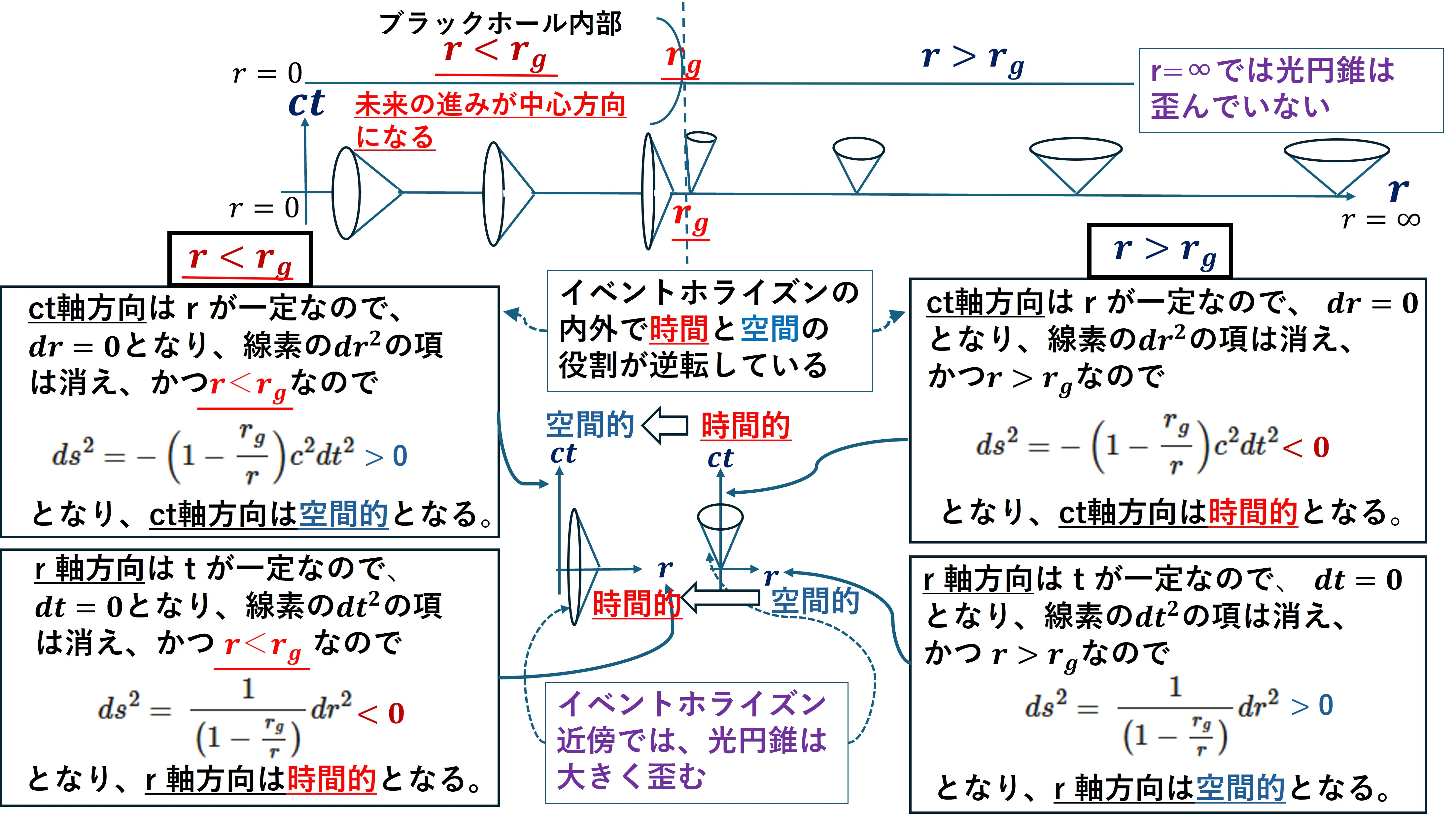 図解時空の逆転詳細.jpg