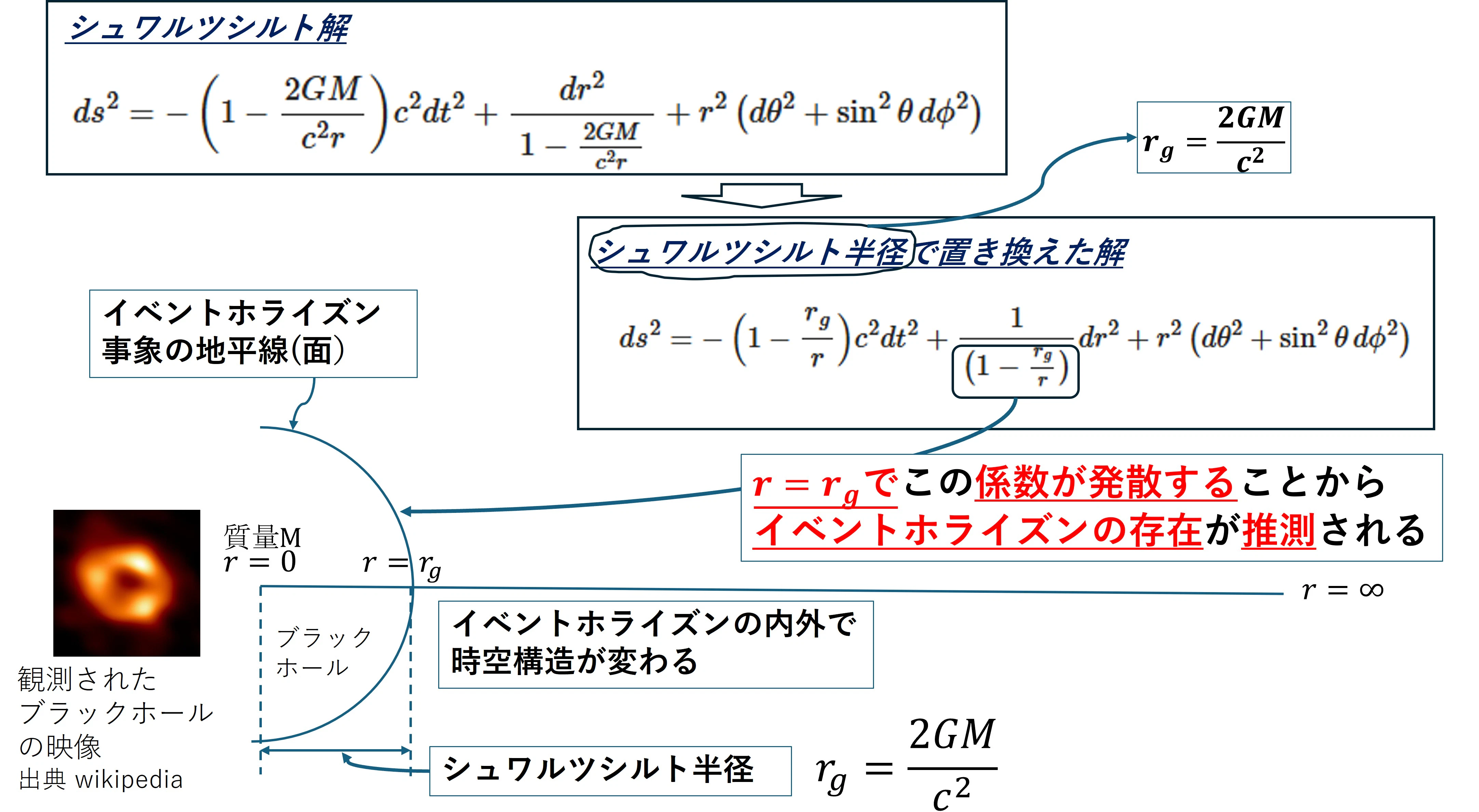図解イベントホライズン.jpg