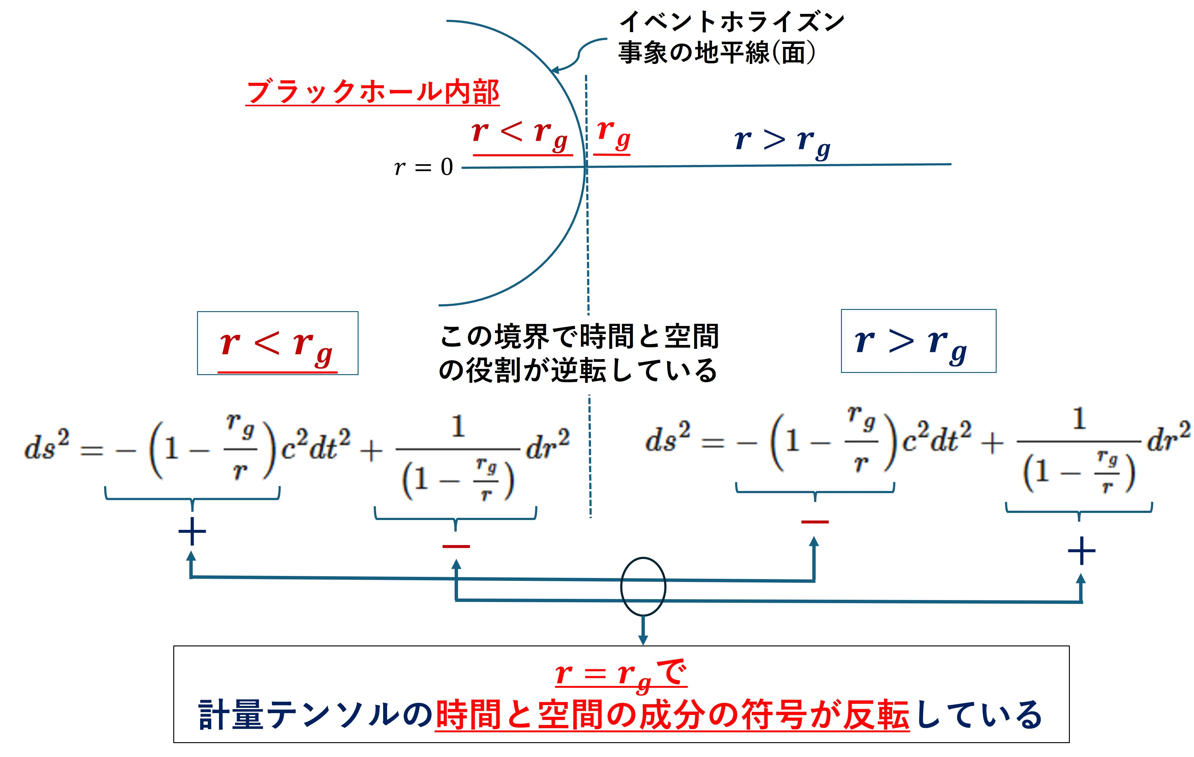図解時空の逆転.jpg
