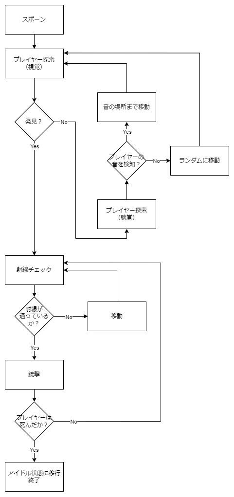 敵AI行動フロー.png