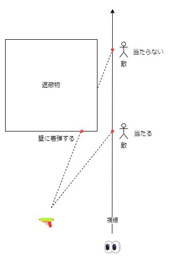 視線と射線_遮蔽.png