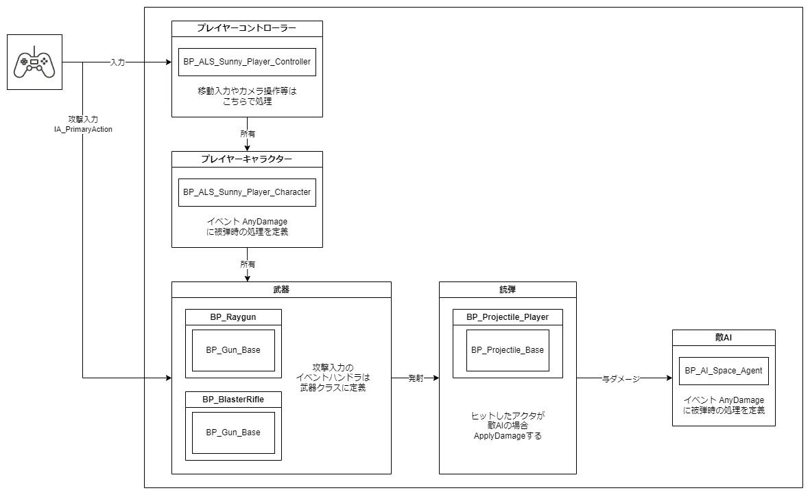 銃撃システム図.png