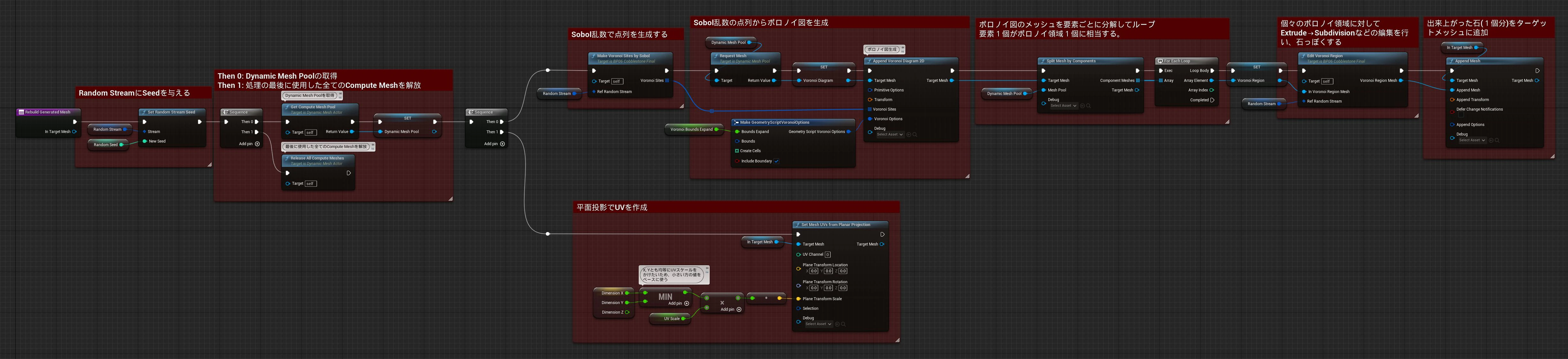 20230921_Graph_RebuildGeneratedMesh.jpg