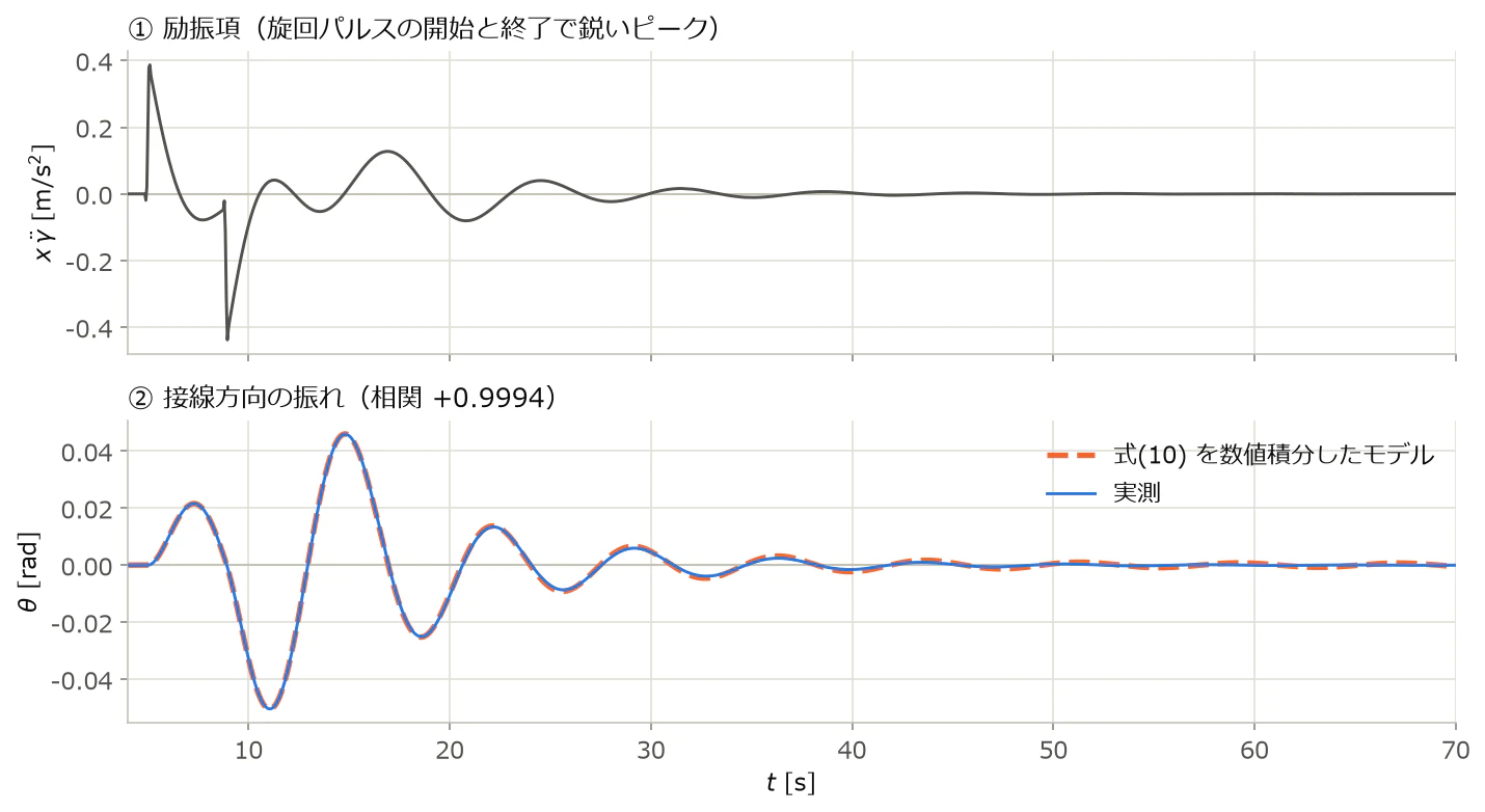 fig4_slew.png