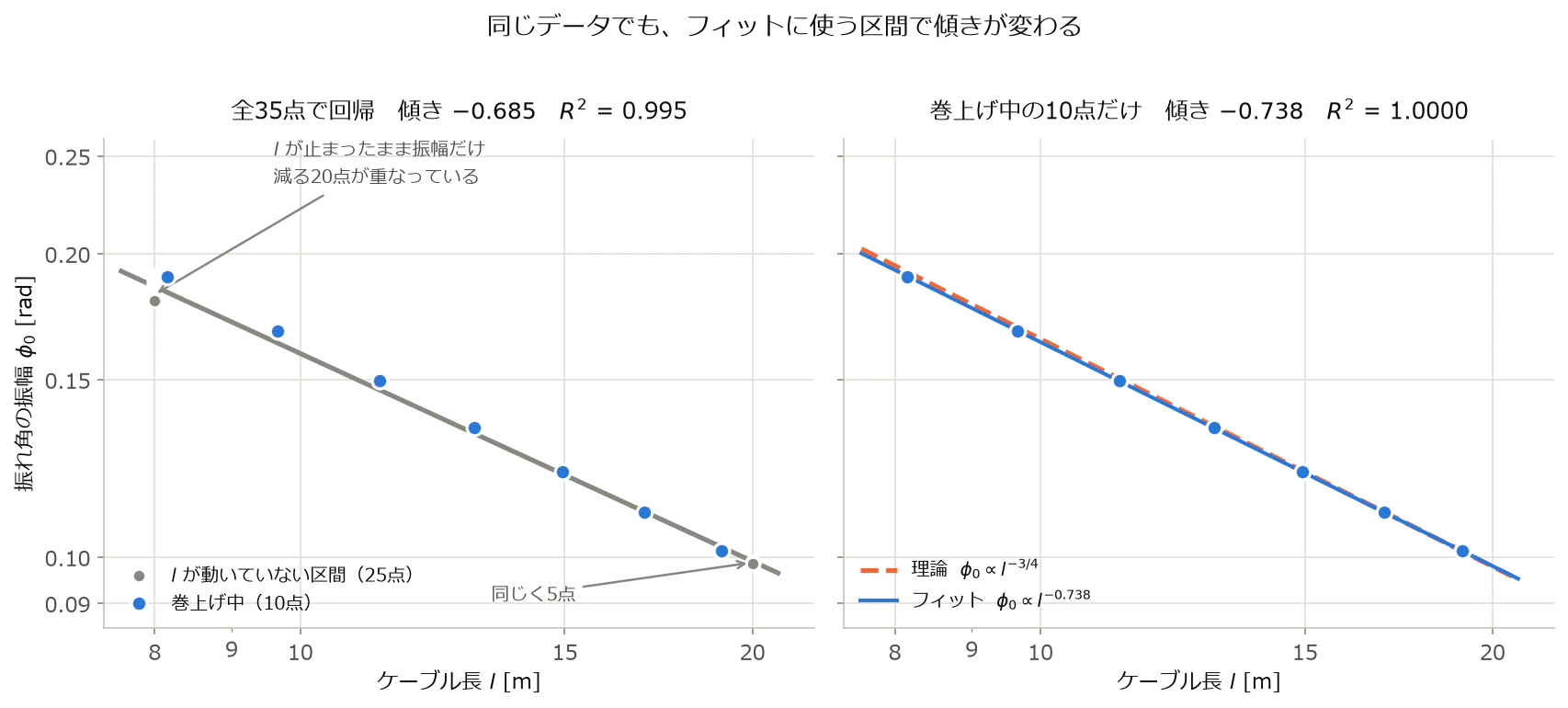 fig3b_amplitude.png