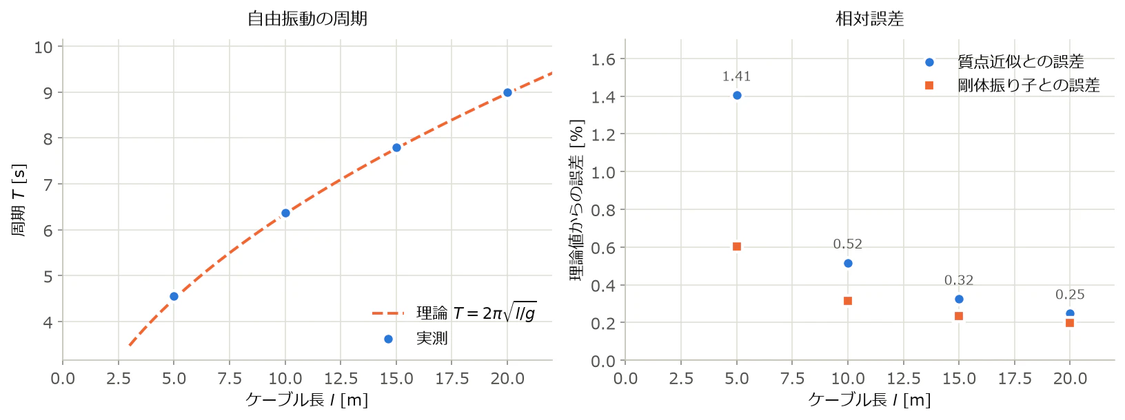 fig1_period.png