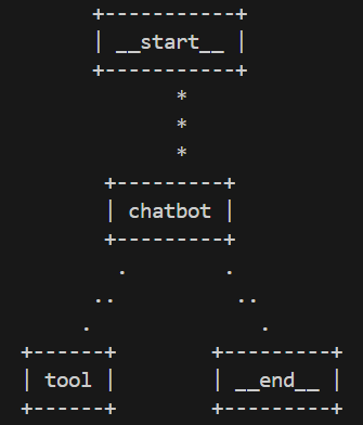 グラフ可視化(chatbot_tools).png