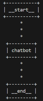 グラフ可視化(chatbot).png