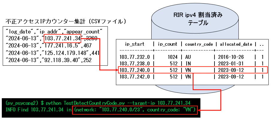 qiita_post_No38_overview.png