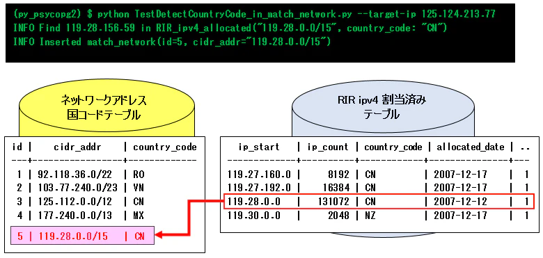TestDetectNetwork_2_find_rir_ipv4_allocated.png