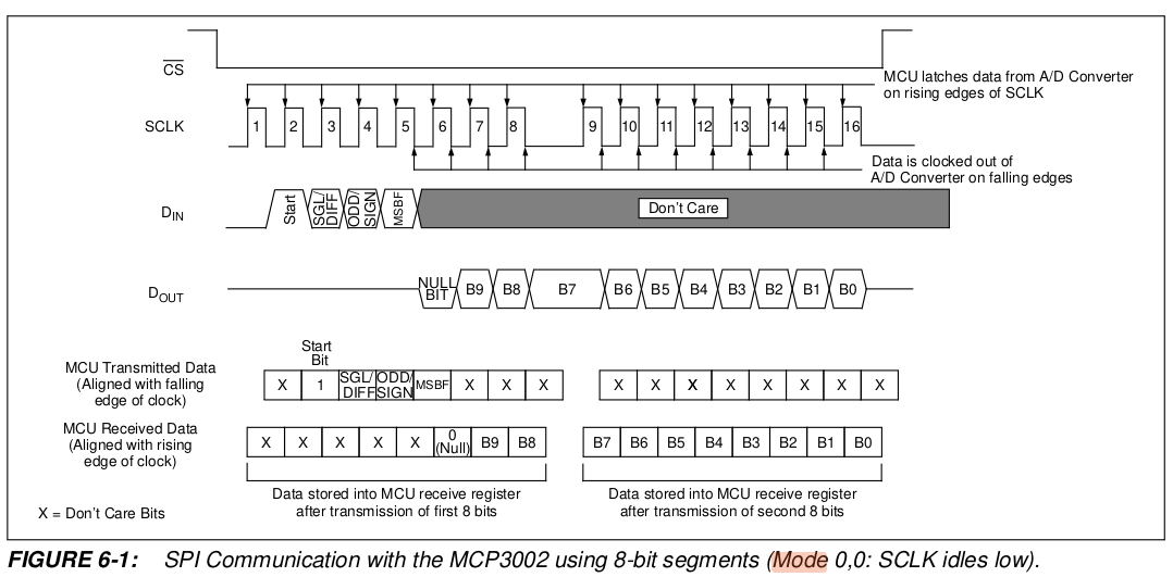 MCP3002_spec_Fig6-1.png