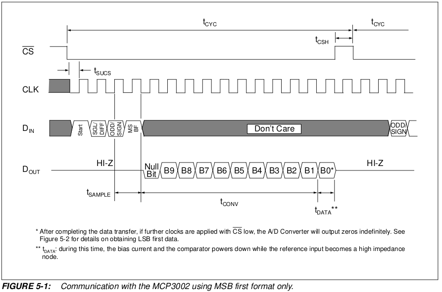 MCP3002_spec_Fig5-1.png