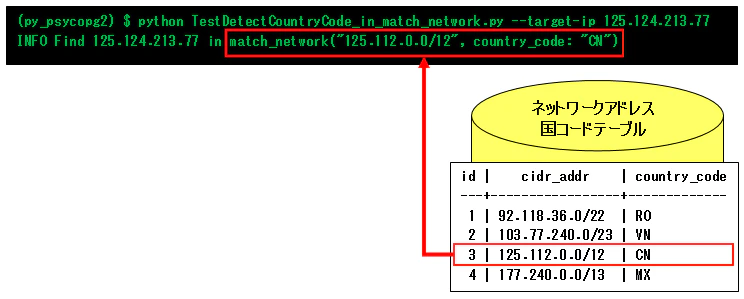 TestDetectNetwork_1_find_match_network.png