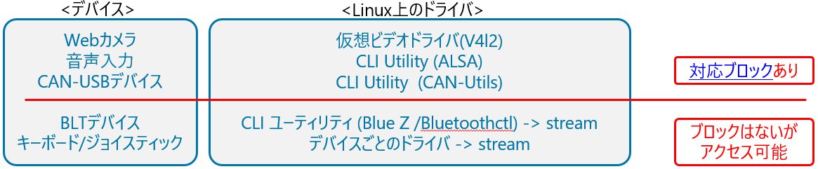 Driver_SimulinkBlock.png