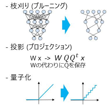 reduction_network_size.png
