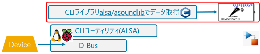 ALSA_Block_system.png