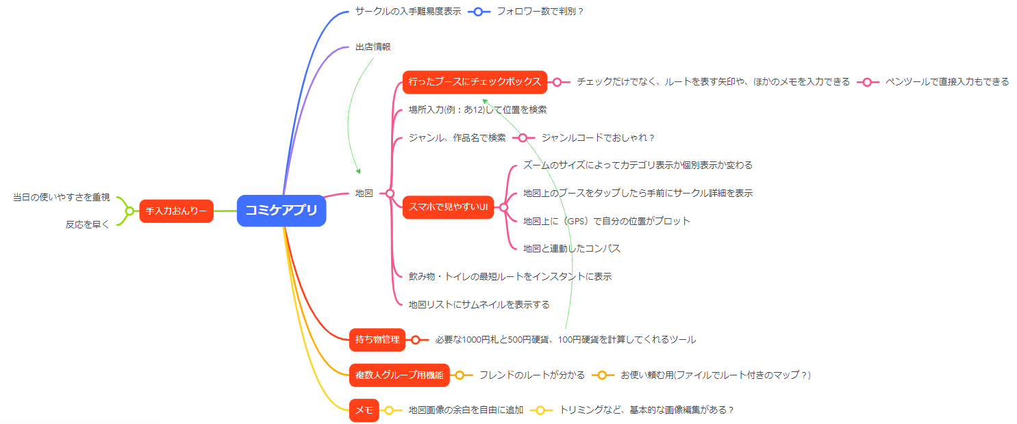 マインドマップ.png
