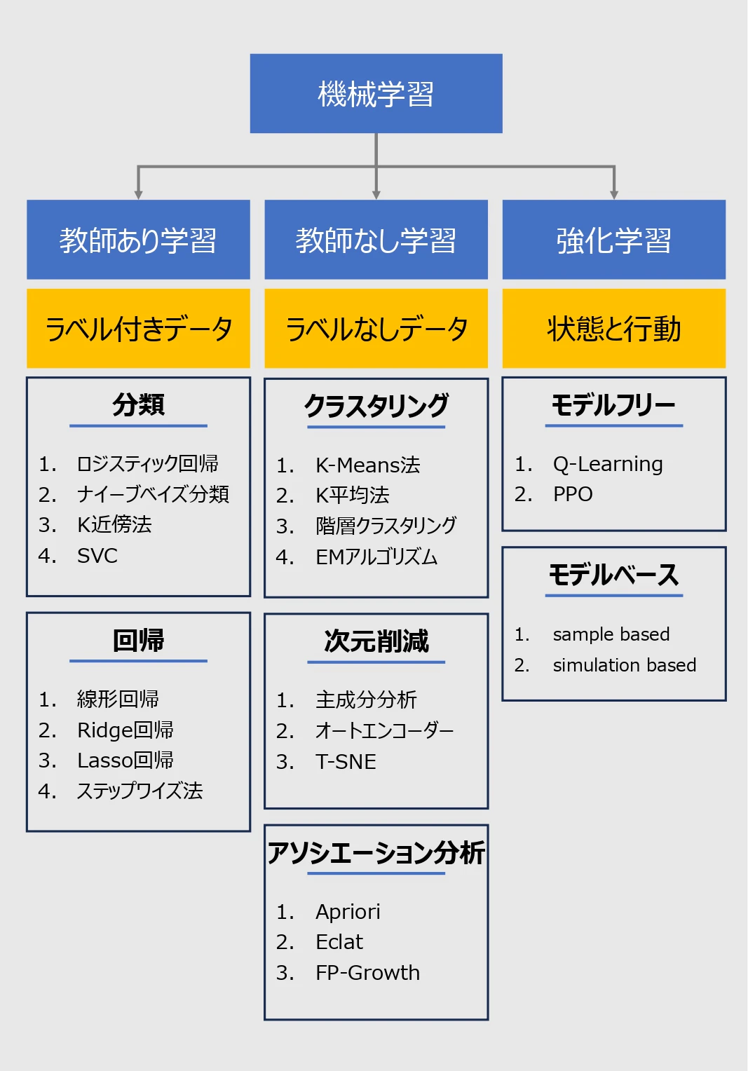 機械学習まとめ図_page-0001.jpg