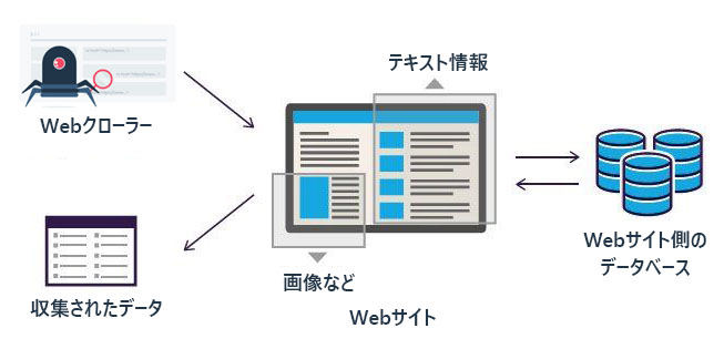 スクレイピング.png