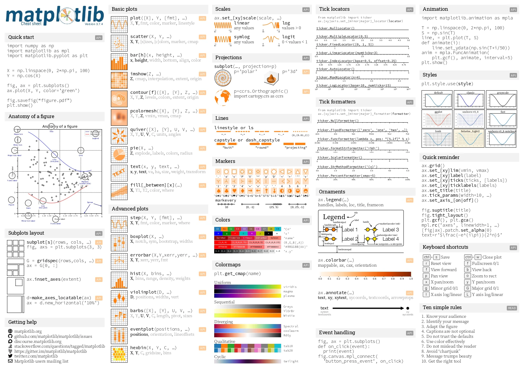 cheatsheets_page-0001.jpg