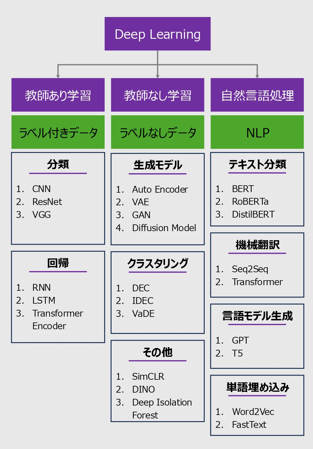 深層学習まとめ図_page-0001.jpg