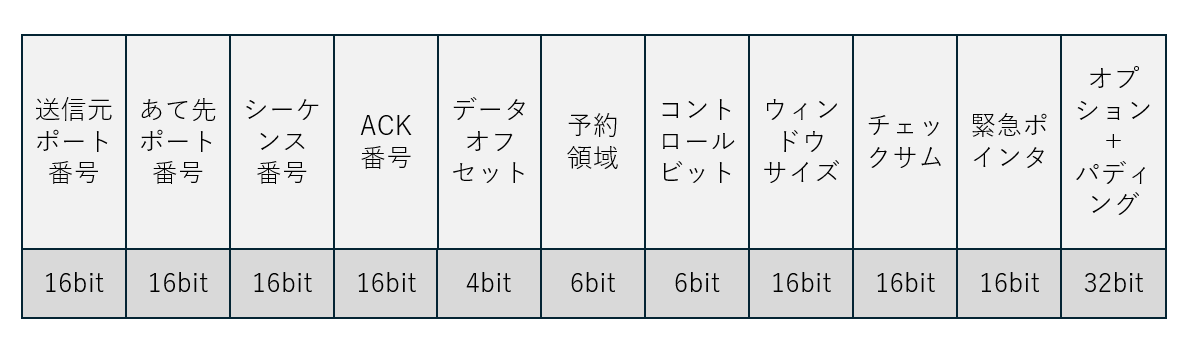 スクリーンショット 2024-12-28 214710.png