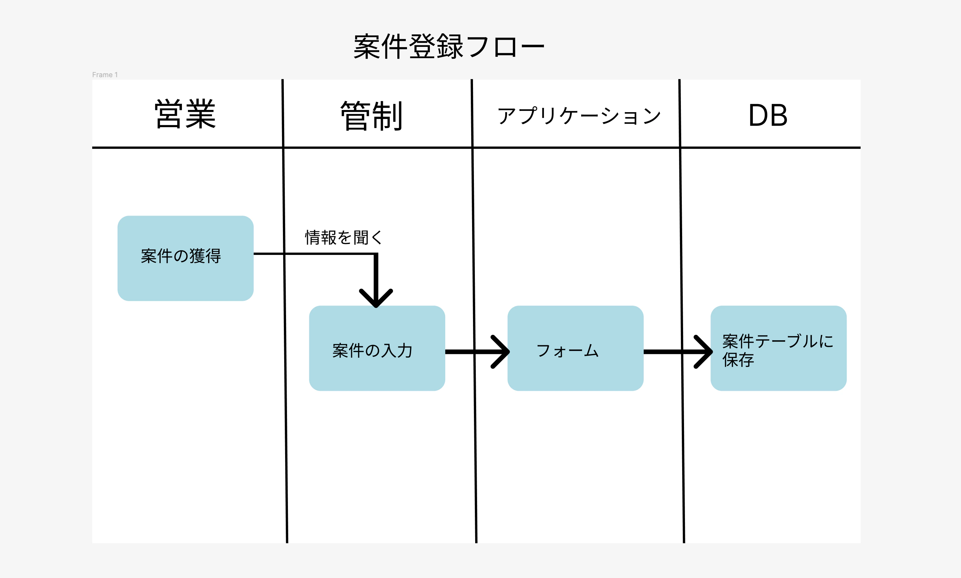 スクリーンショット 2024-03-07 23.08.05.png