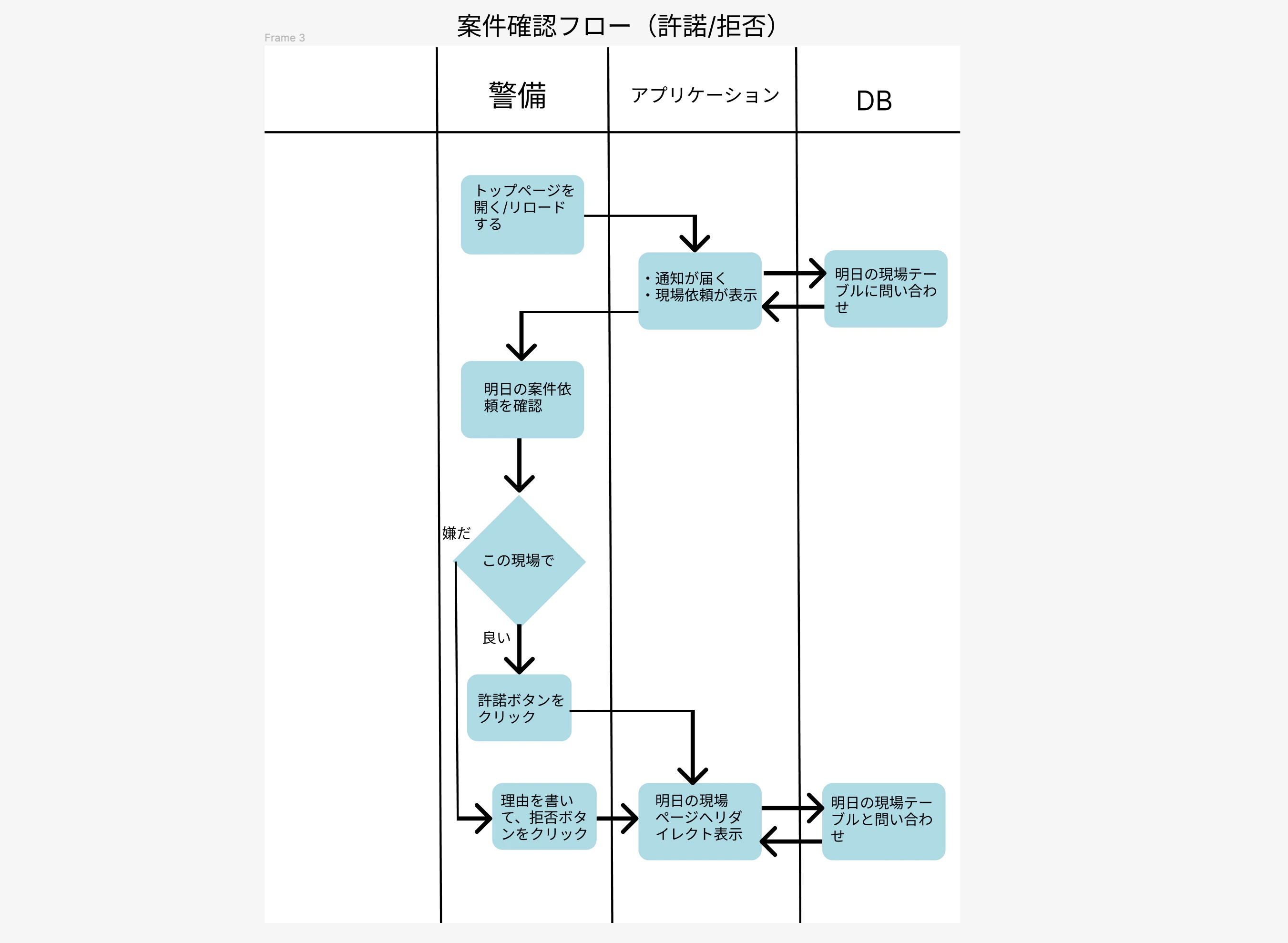 スクリーンショット 2024-03-08 0.10.00.png