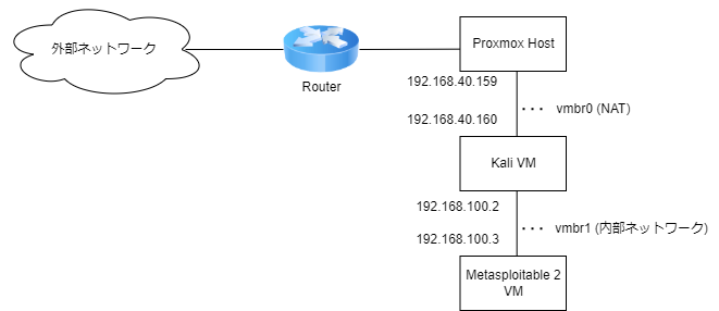 proxmox構成図.drawio (2).png