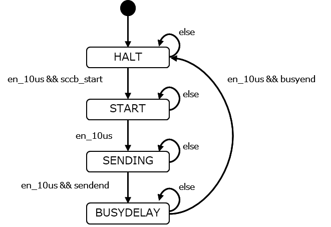 sccb_state.png