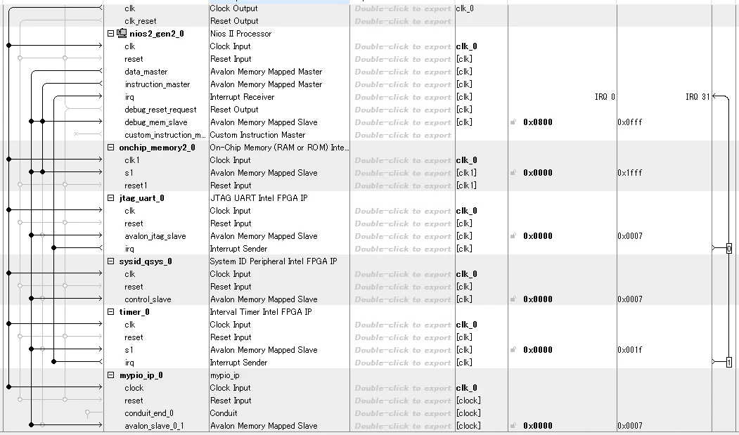 nios2system_components.png
