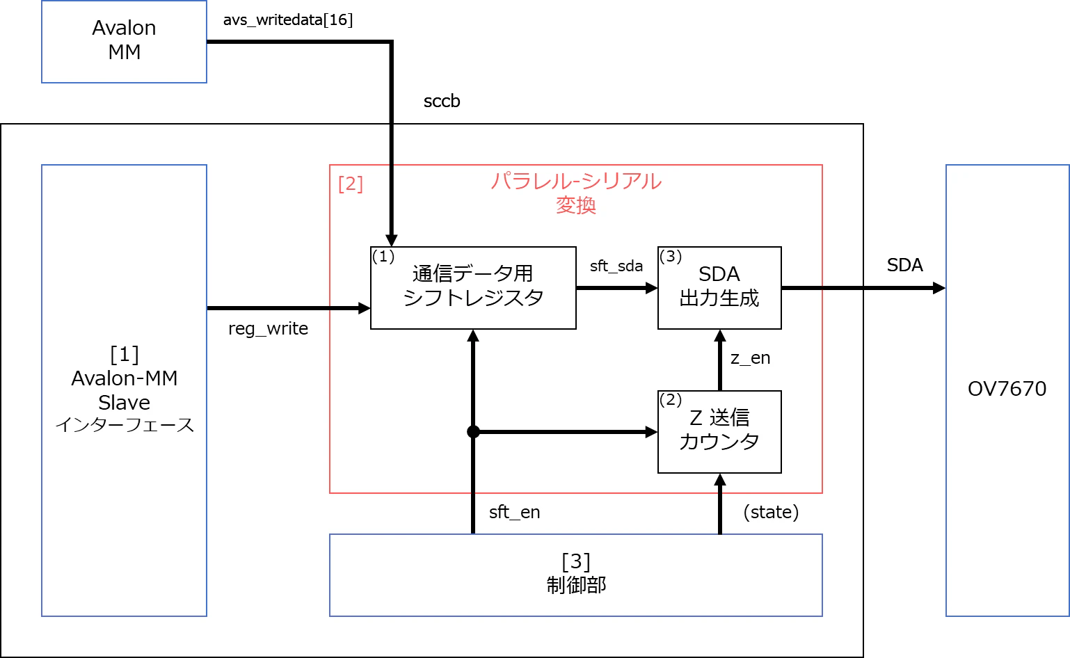sccb_fn_02.png