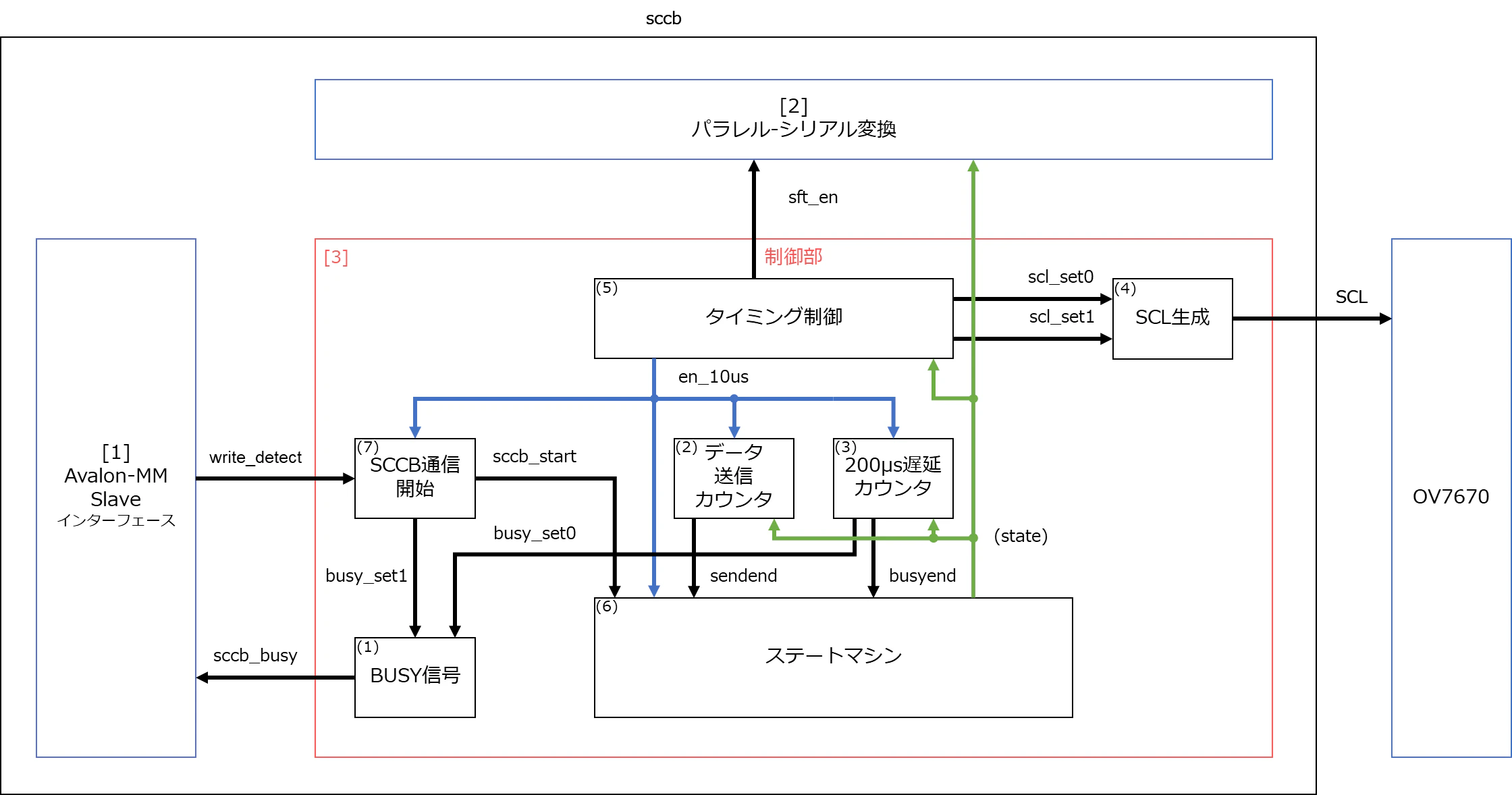 sccb_fn_03_v01.png
