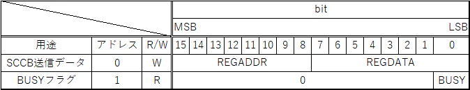 sccb_avs.png