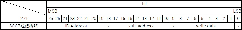 sccb_summary.png