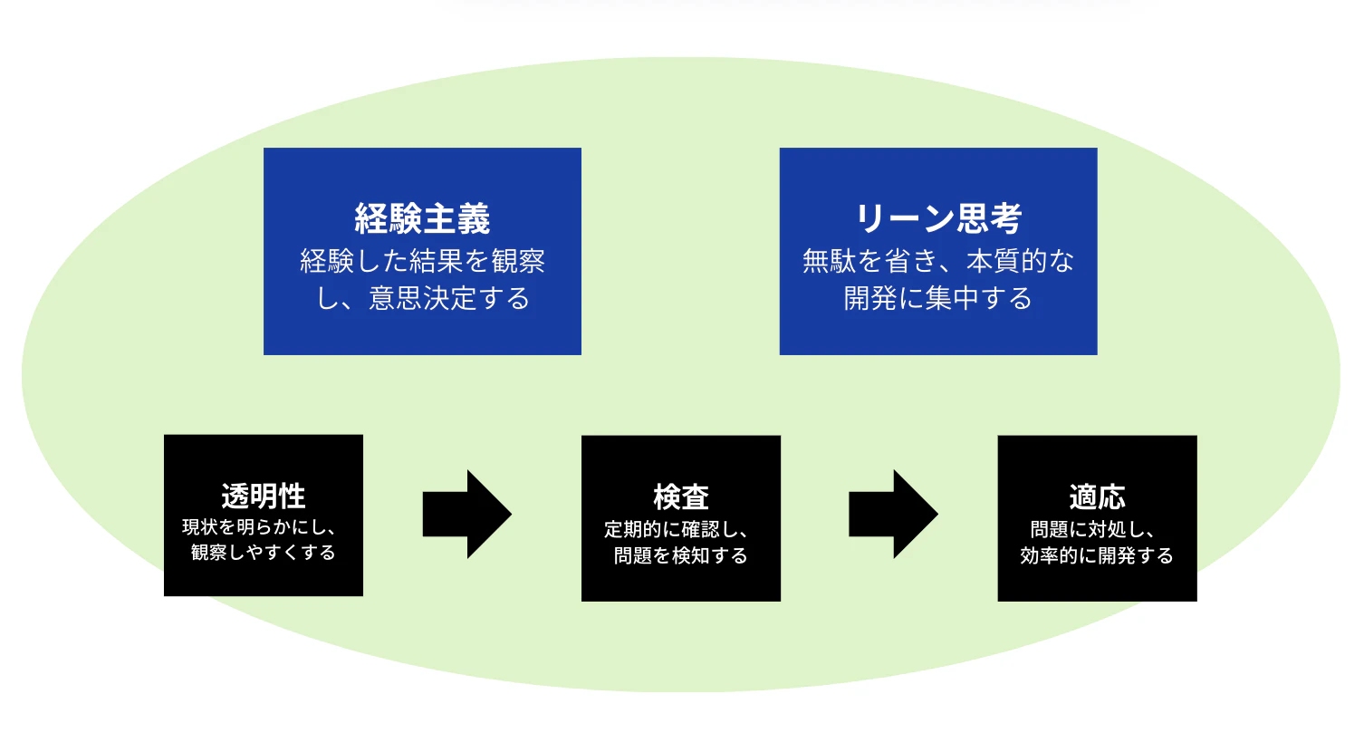 3つの柱.png