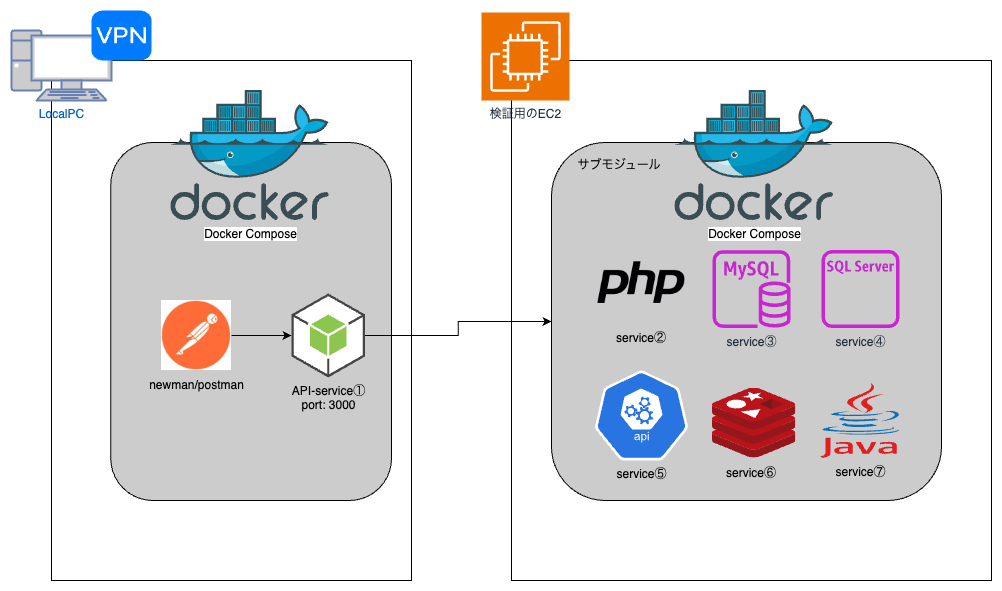 Qiita E2E.drawio.png